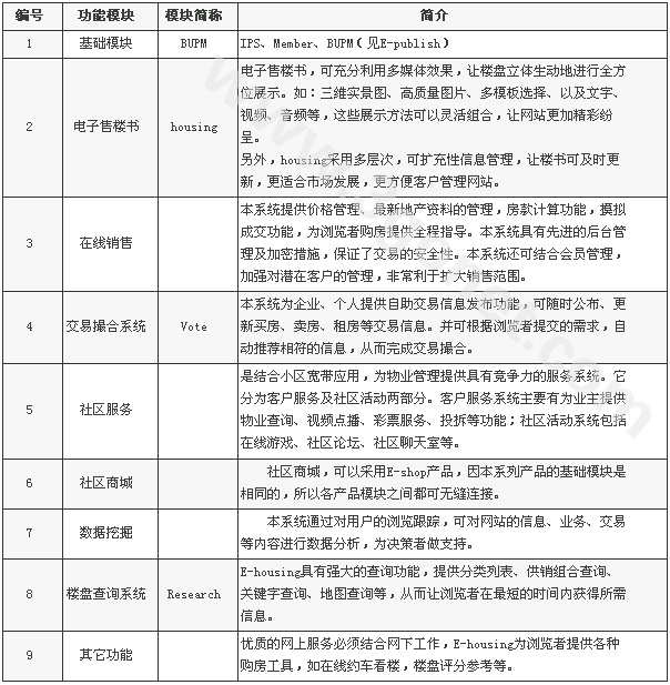 【房地产行业、建筑、建材网站建设推广方案】 - PC手机网站制作