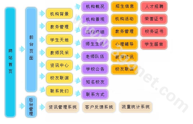 【学校、教育、培训机构网站建设推广方案】