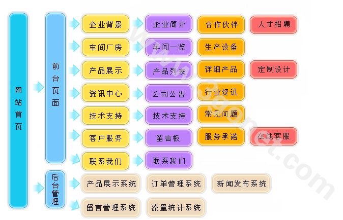 【饰品、工艺品、玉器网站建设推广方案】