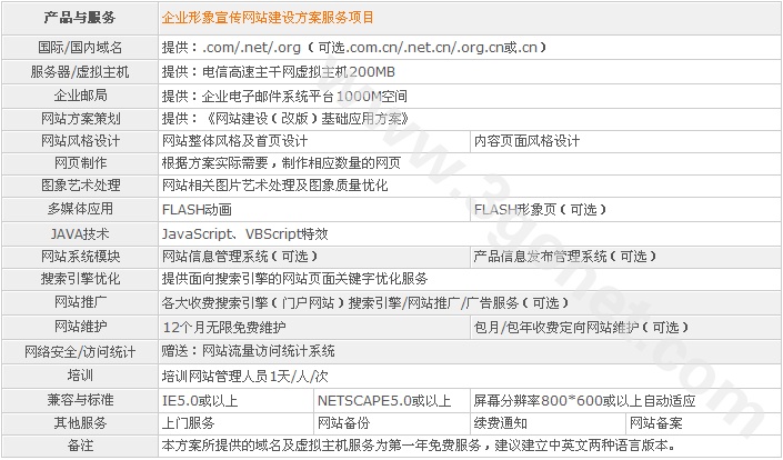 【企业宣传、展示网站建设推广方案】